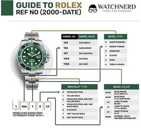 ln rolex meaning|rolex reference numbers examples.